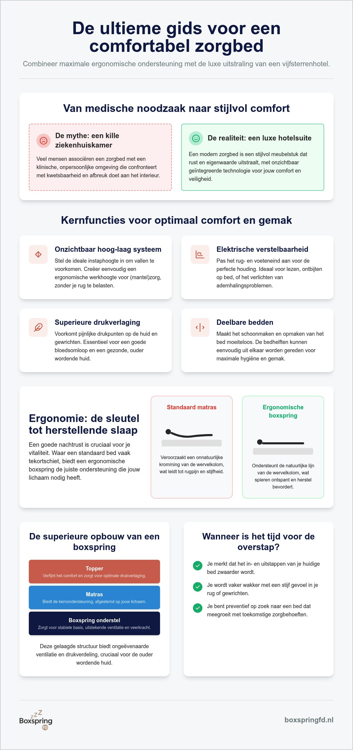 Comfortabel zorgbed voor senioren: de complete gids voor een stijlvolle slaapkamer