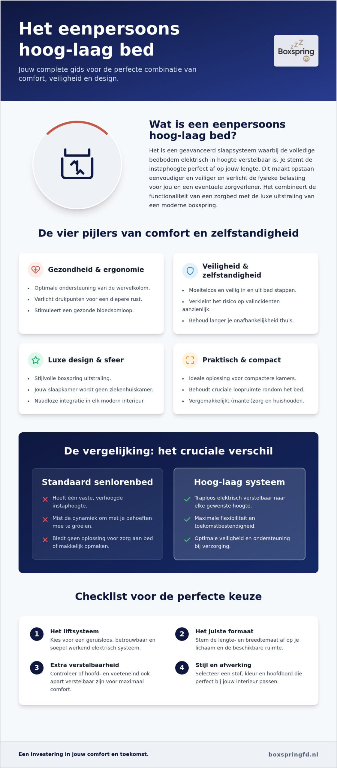 Eenpersoons hoog laag bed: de complete gids voor comfort en zorg