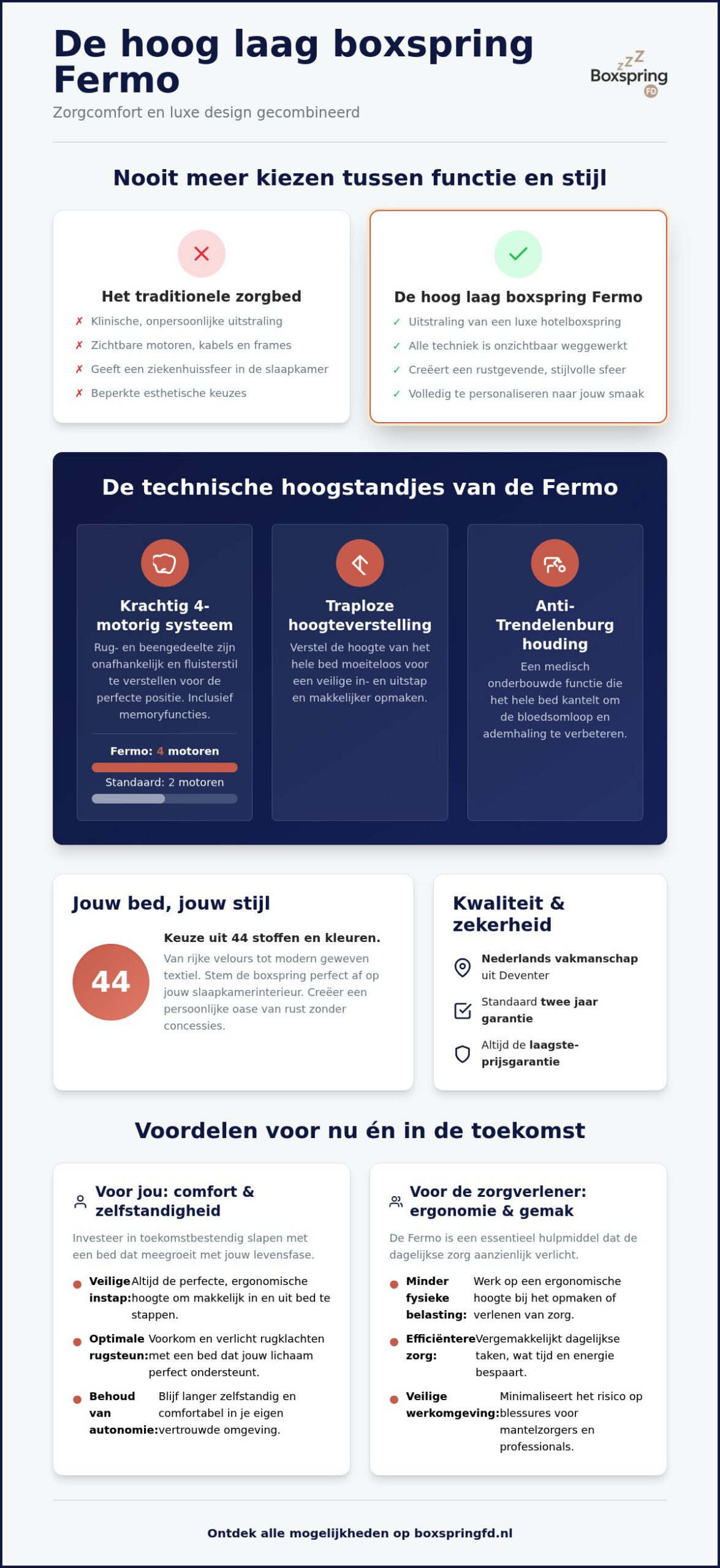 Hoog laag boxspring Fermo: de perfecte balans tussen luxe en zorg