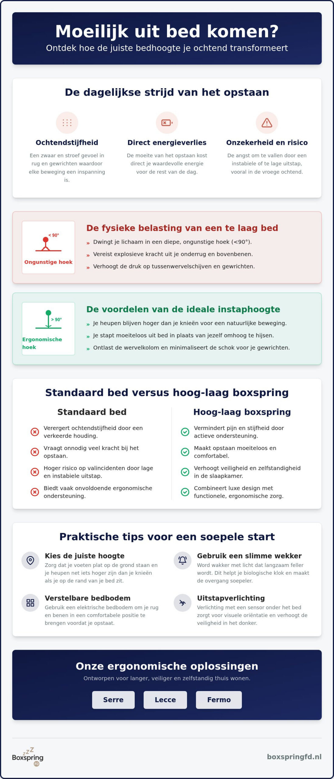 Moeilijk uit bed komen: oorzaken en de kracht van een ergonomisch bed