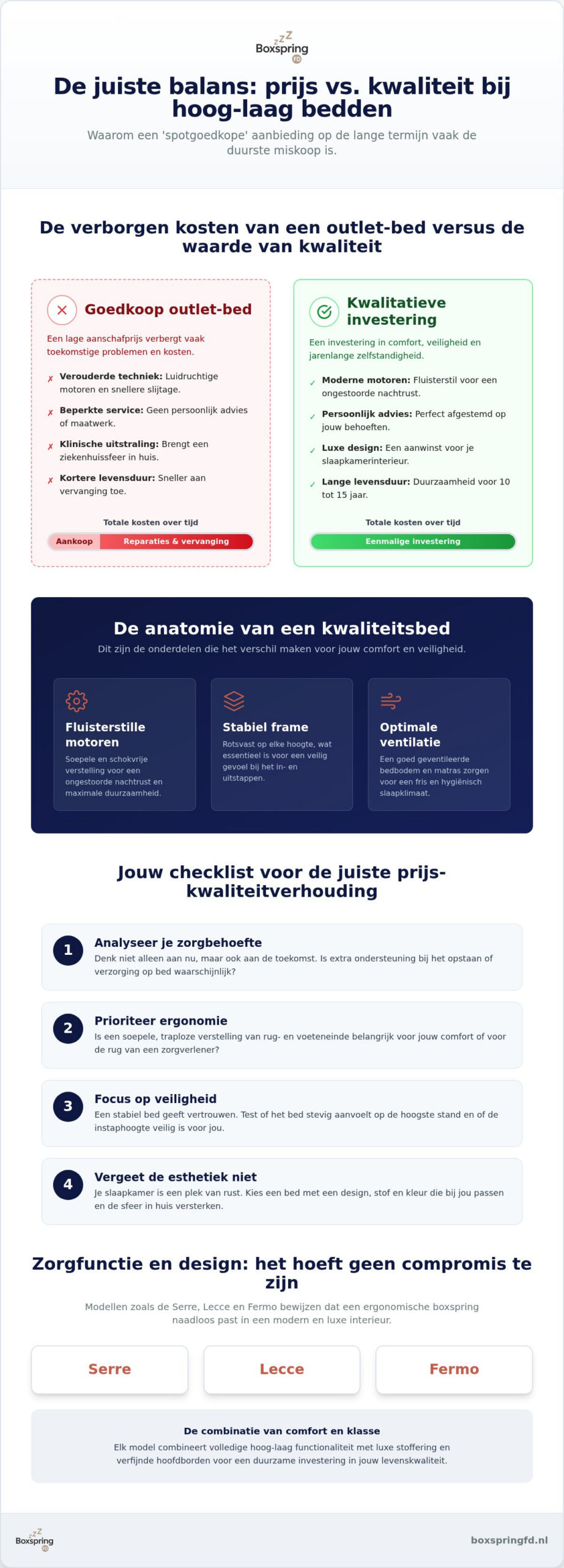 Prijs-kwaliteitverhouding van een hoog-laag bed: kies je voor een outlet of kwaliteit?