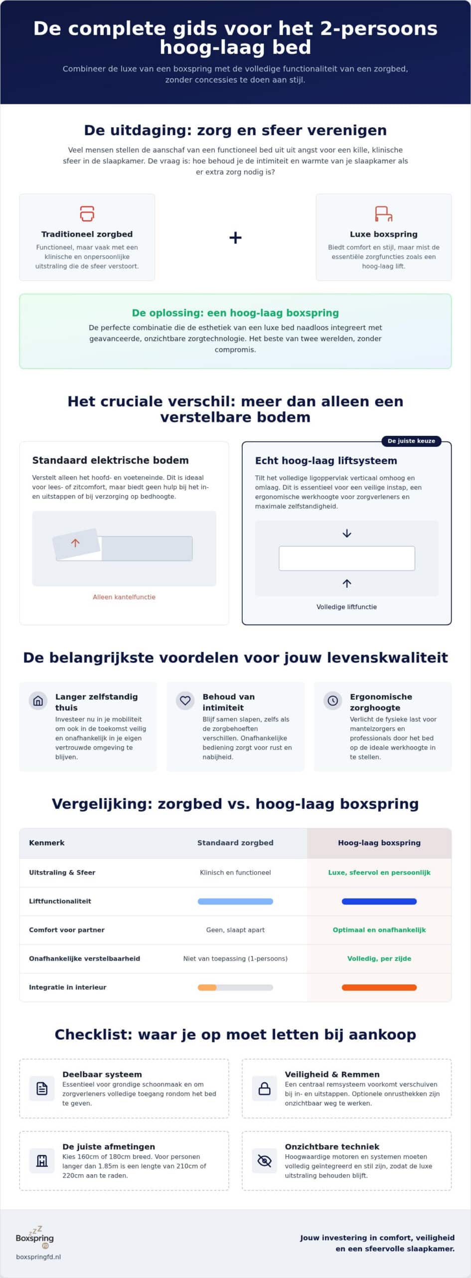 2 persoons hoog laag bed: de complete gids voor comfort en zorg in 2026