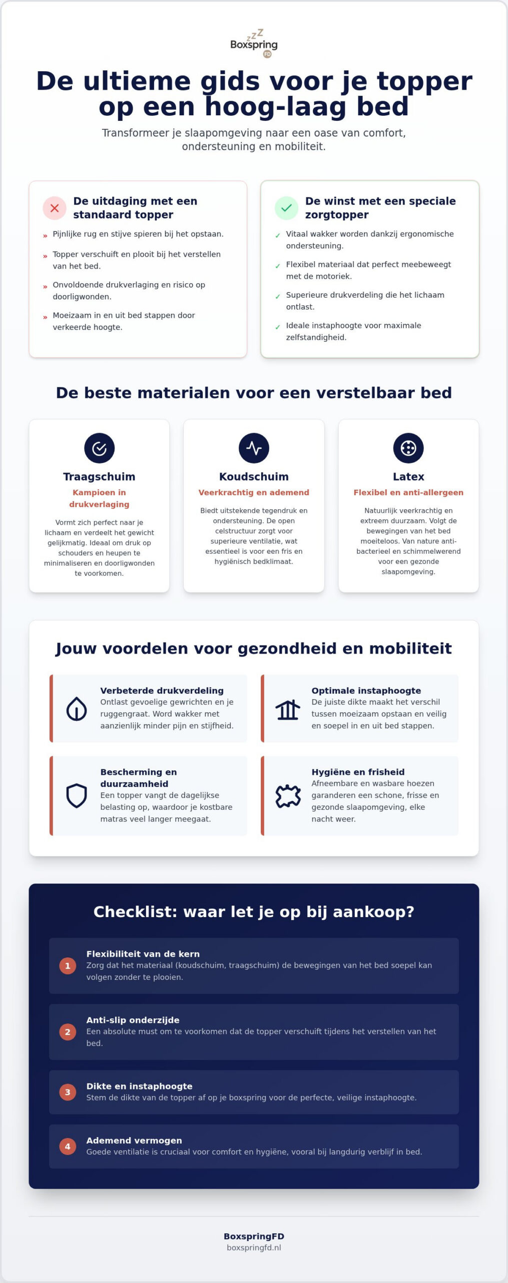 Topper voor hoog laag bed: alles wat je moet weten voor optimaal comfort