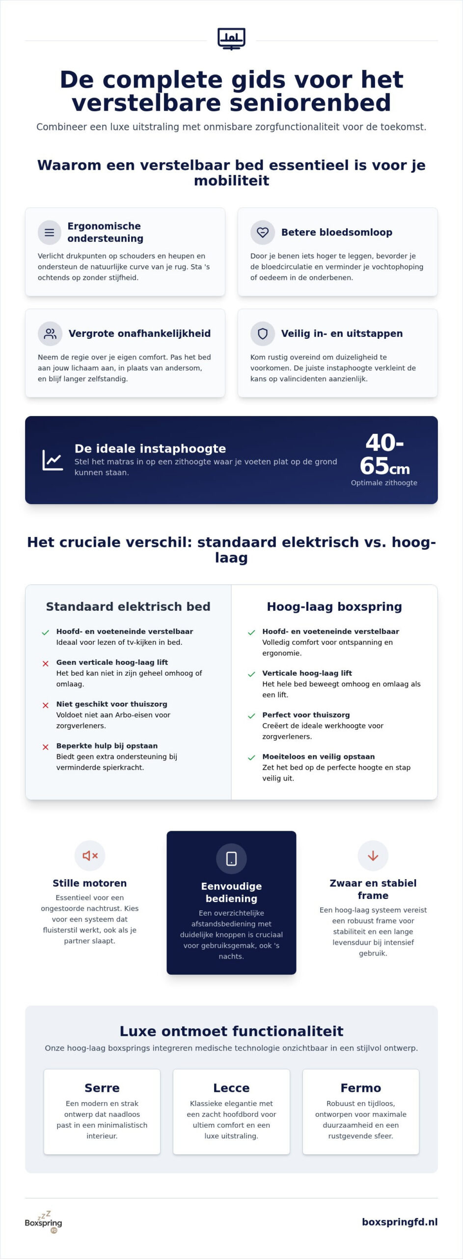 Verstelbaar bed voor ouderen: de ultieme gids voor comfort en zorg in 2026