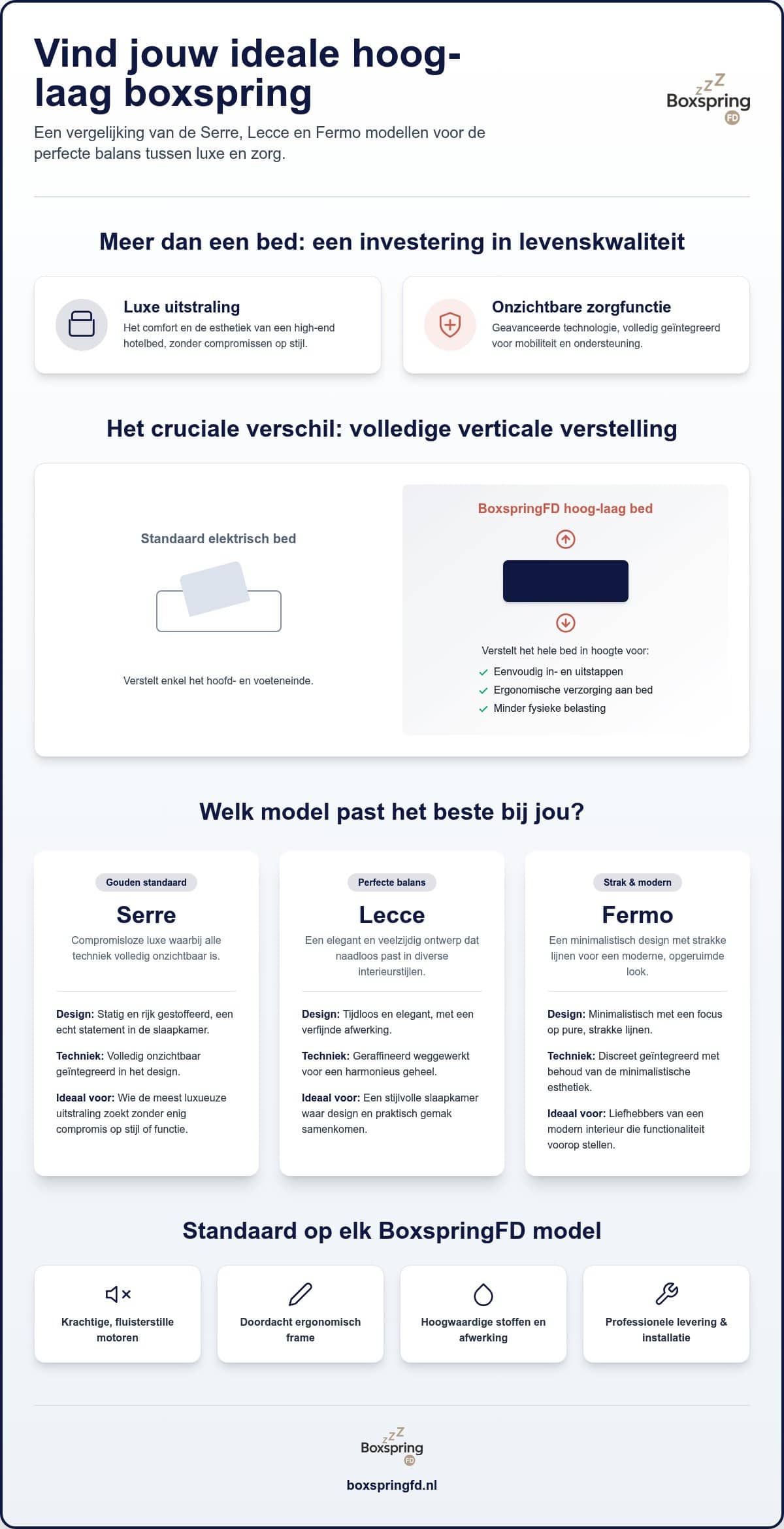 BoxspringFD modellen vergelijken: vind de ideale hoog-laag boxspring voor uw situatie