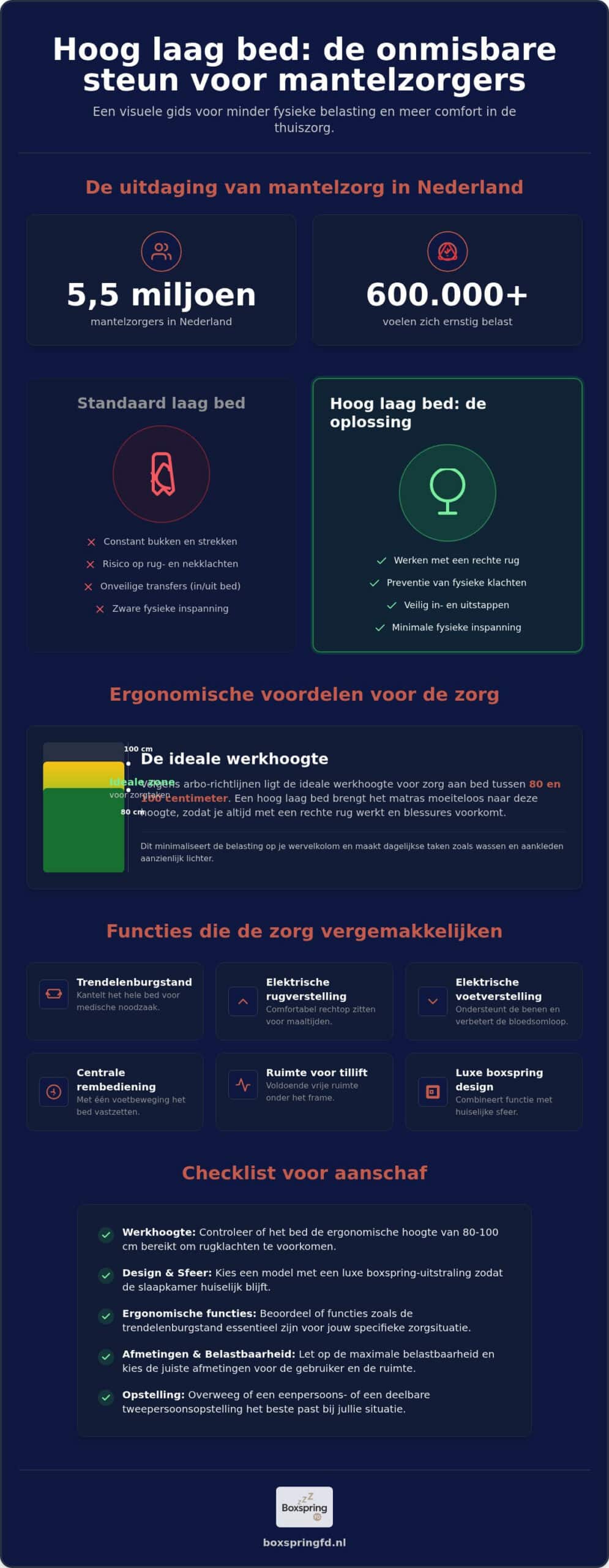 Hoog laag bed voor mantelzorgers: de gids voor ergonomisch zorgen