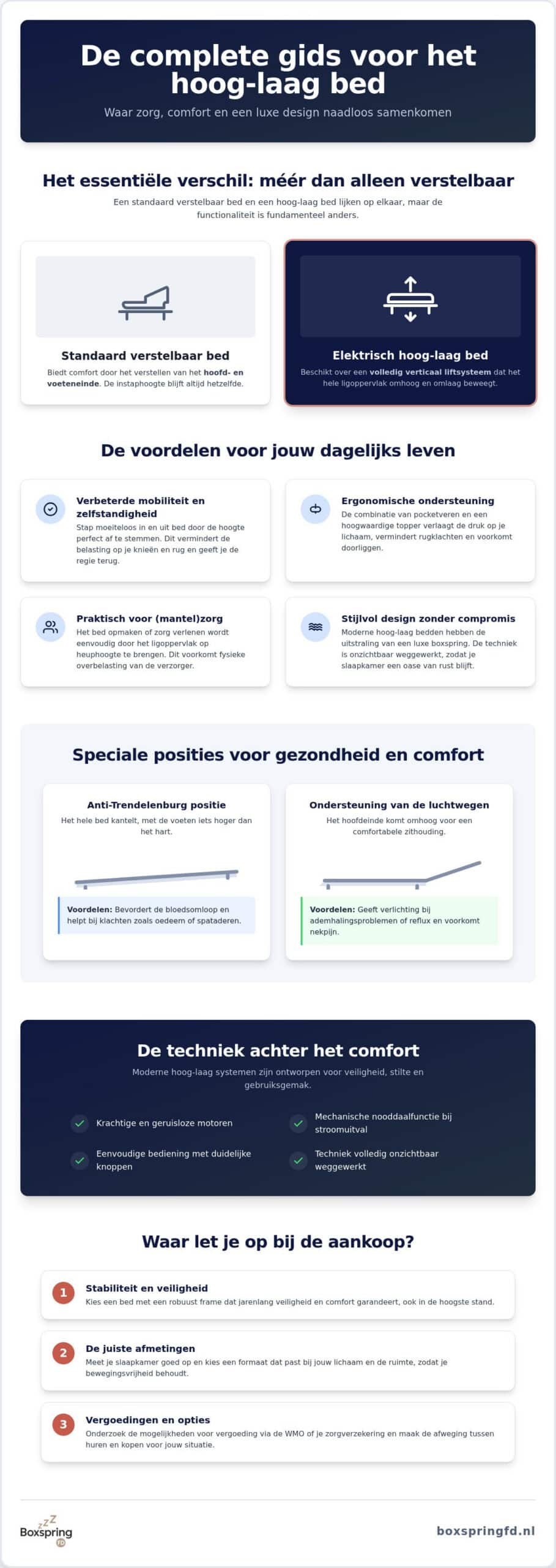 Elektrisch verstelbaar hoog laag bed: de complete gids voor comfort en zorg in 2026