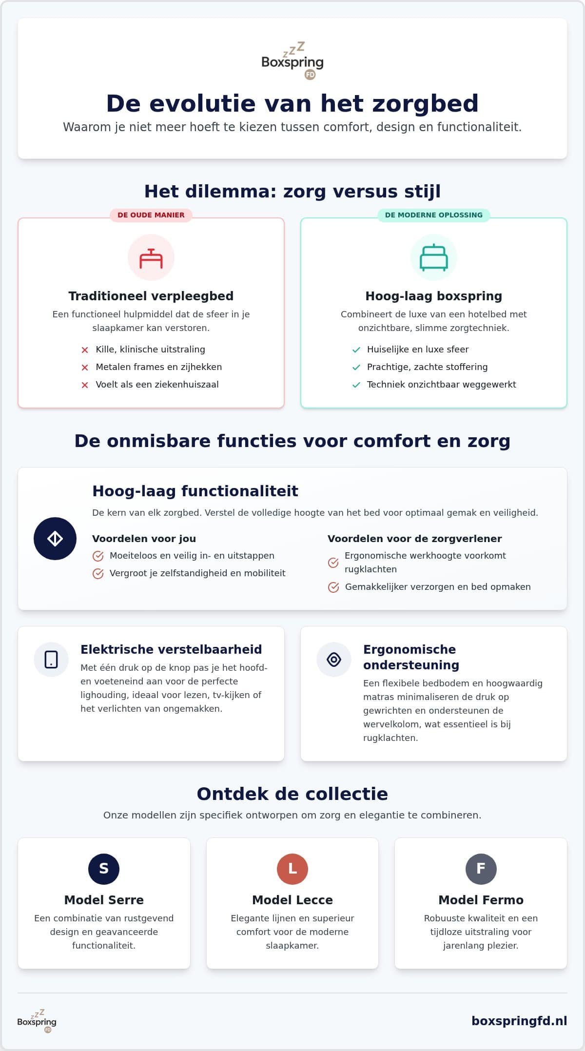 Modern verpleegbed kopen: luxe en zorg in je eigen slaapkamer