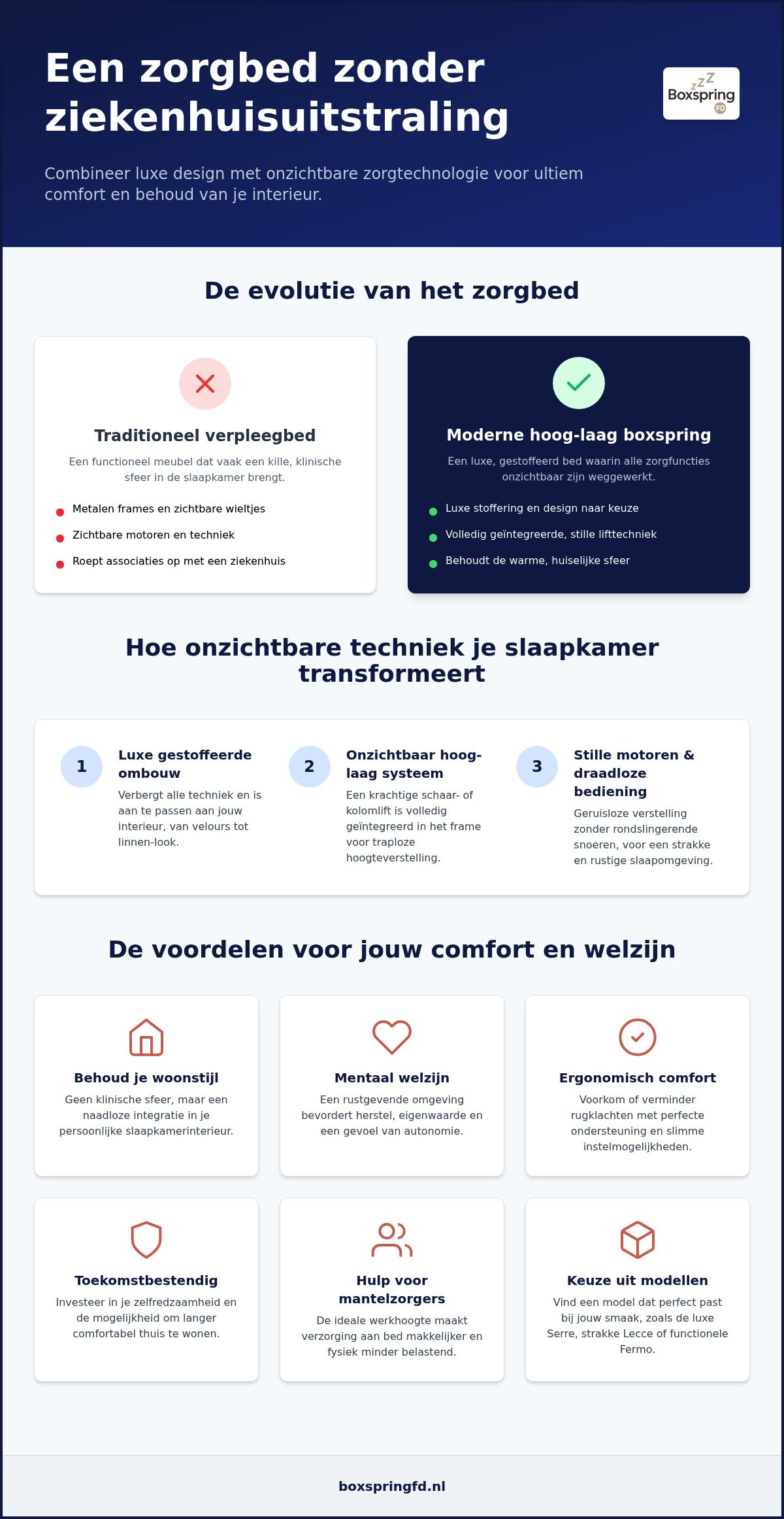 Zorgbed zonder ziekenhuisuitstraling: comfort en stijl in de slaapkamer van 2026