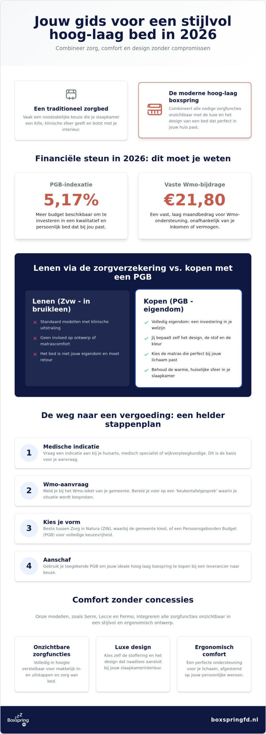 Hoog laag bed particulier kopen: alles over vergoedingen en luxe in 2026