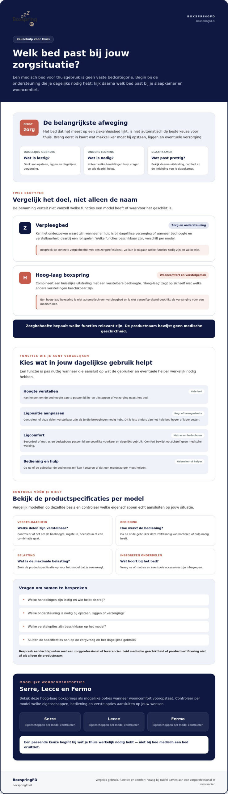 Medisch bed voor thuisgebruik: zo kiest u de juiste oplossing in 2026