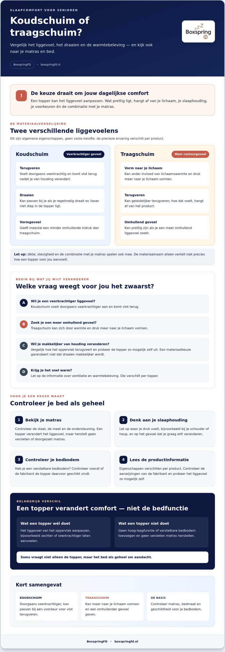 Koudschuim of traagschuim topper voor senioren: welke past bij u?