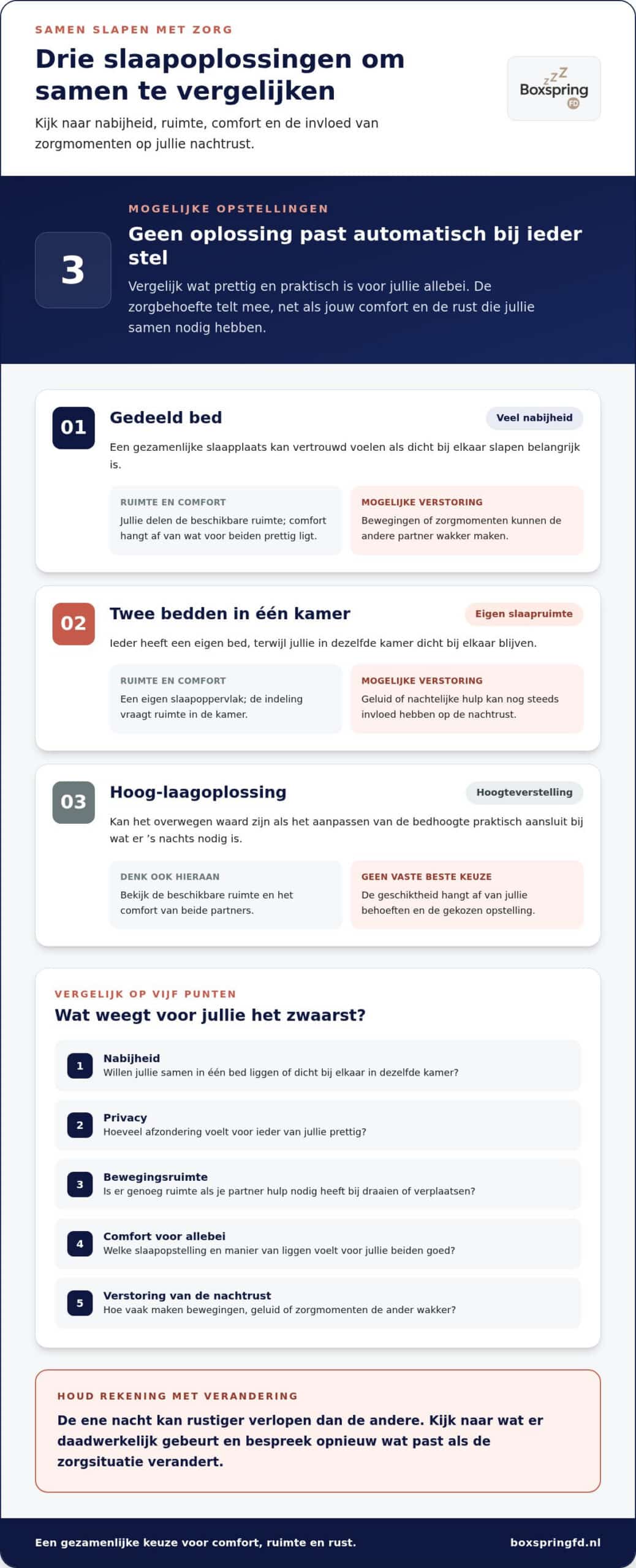 Samen slapen als uw partner zorg nodig heeft: wat werkt in de praktijk?