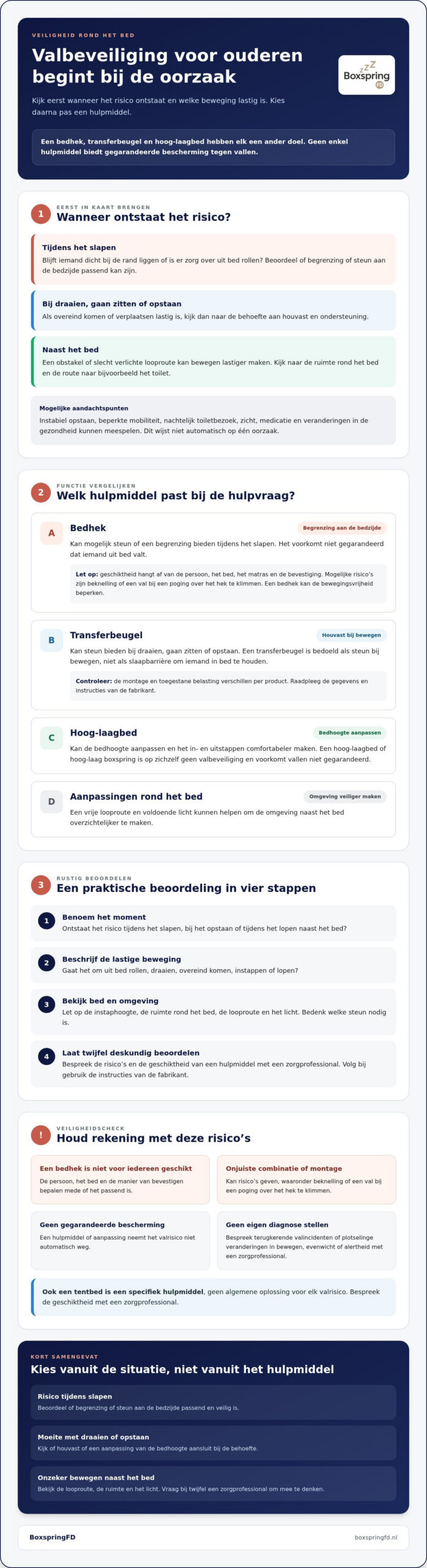 Valbeveiliging bij bed voor ouderen: zo kiest u veilig