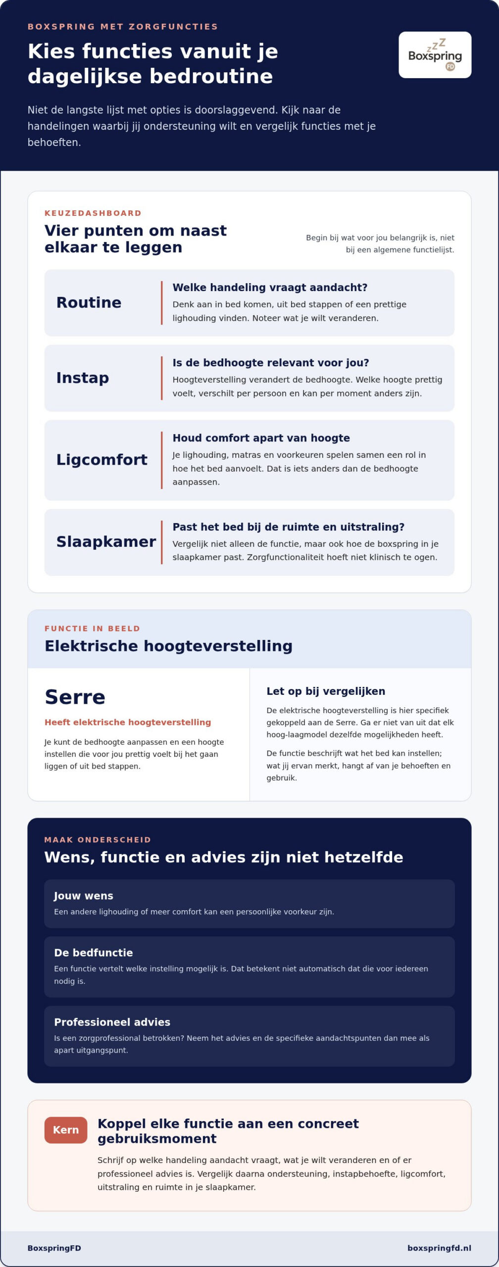 Boxspring met zorgfuncties: kies comfort dat bij u past