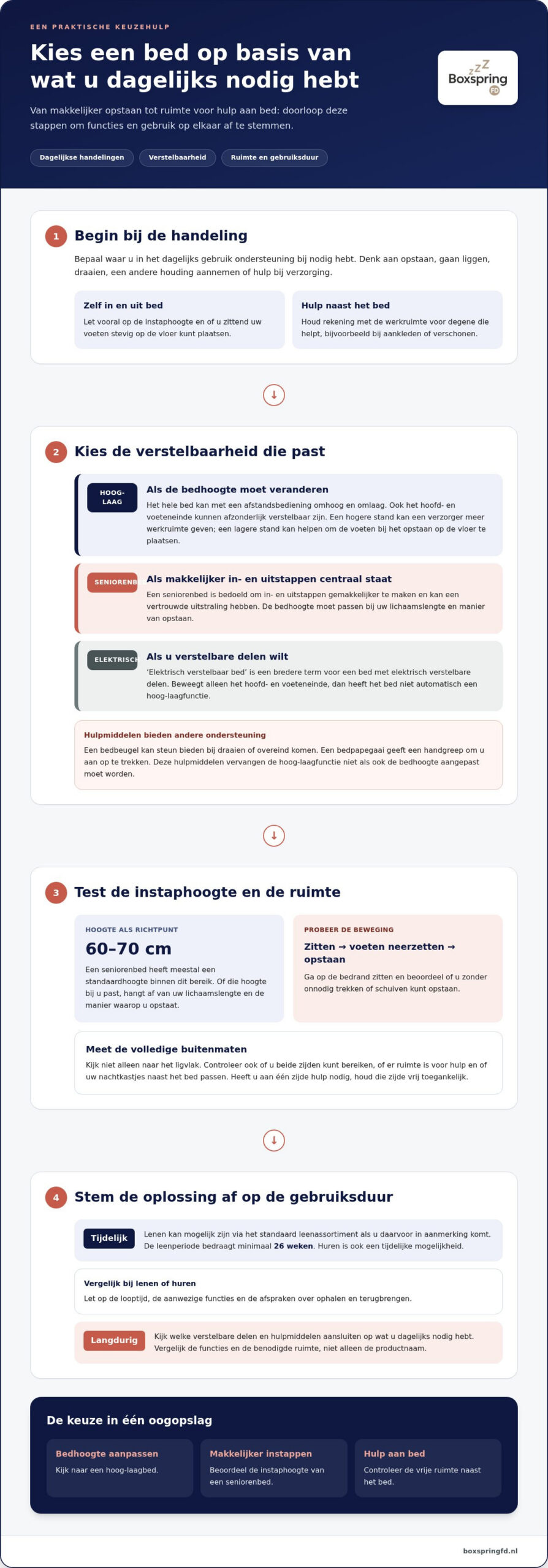 Alternatieven voor een verpleegbed thuis voor senioren
